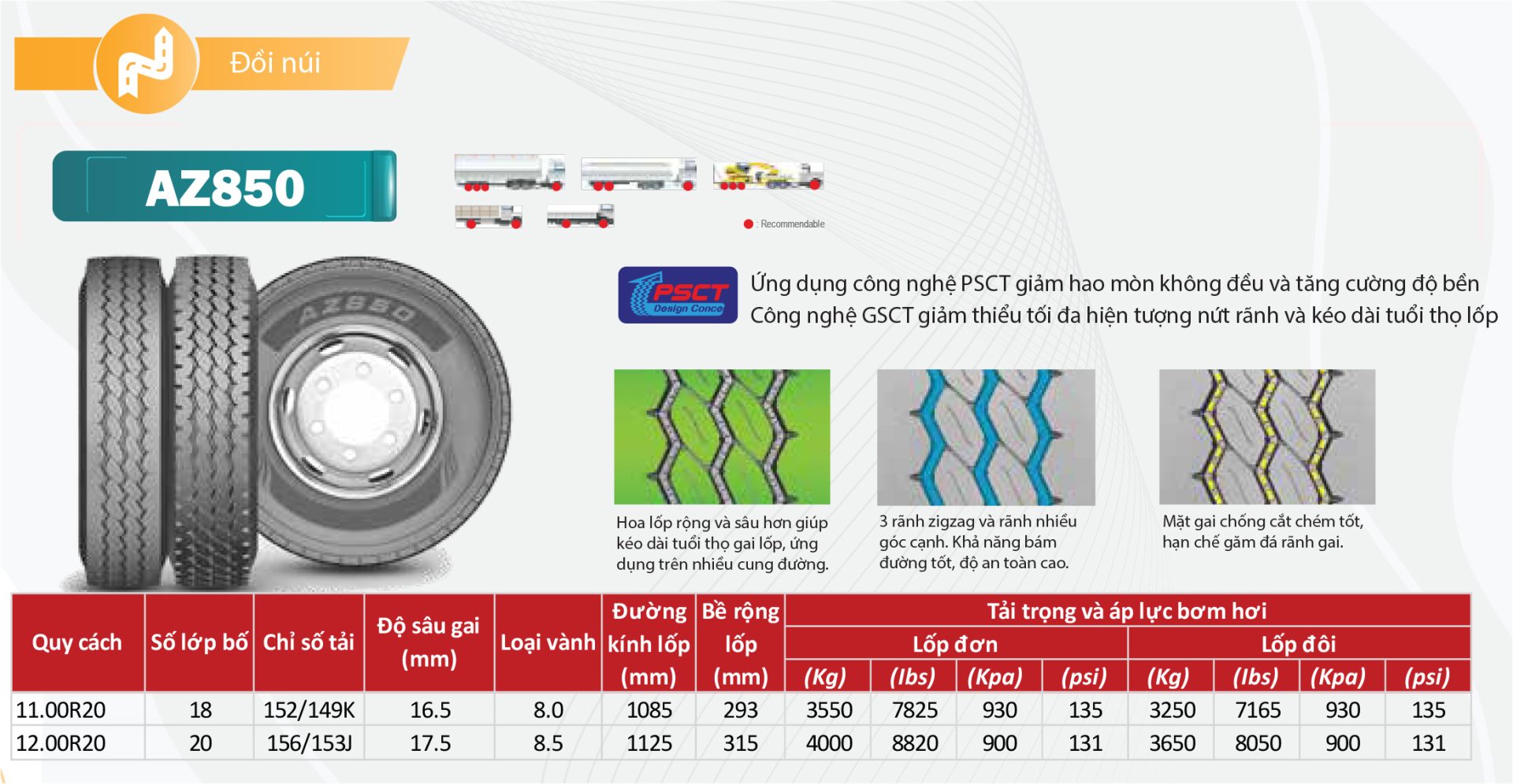 Thông số kĩ thuật lốp xe ChaoYang AZ850