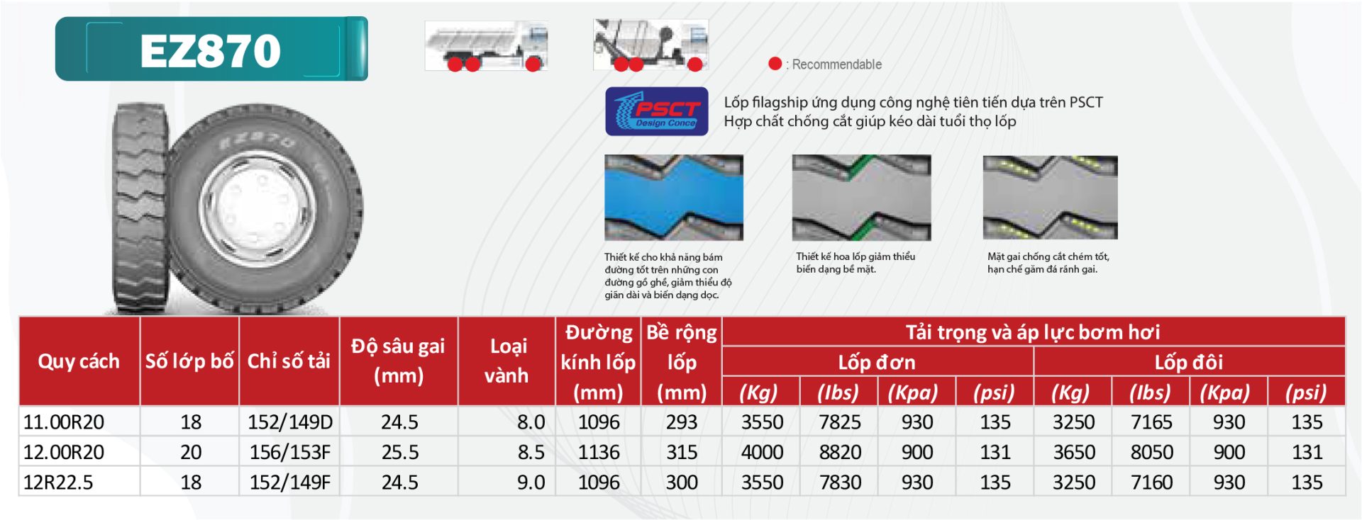 Thông số kĩ thuật lốp xe ChaoYang EZ870